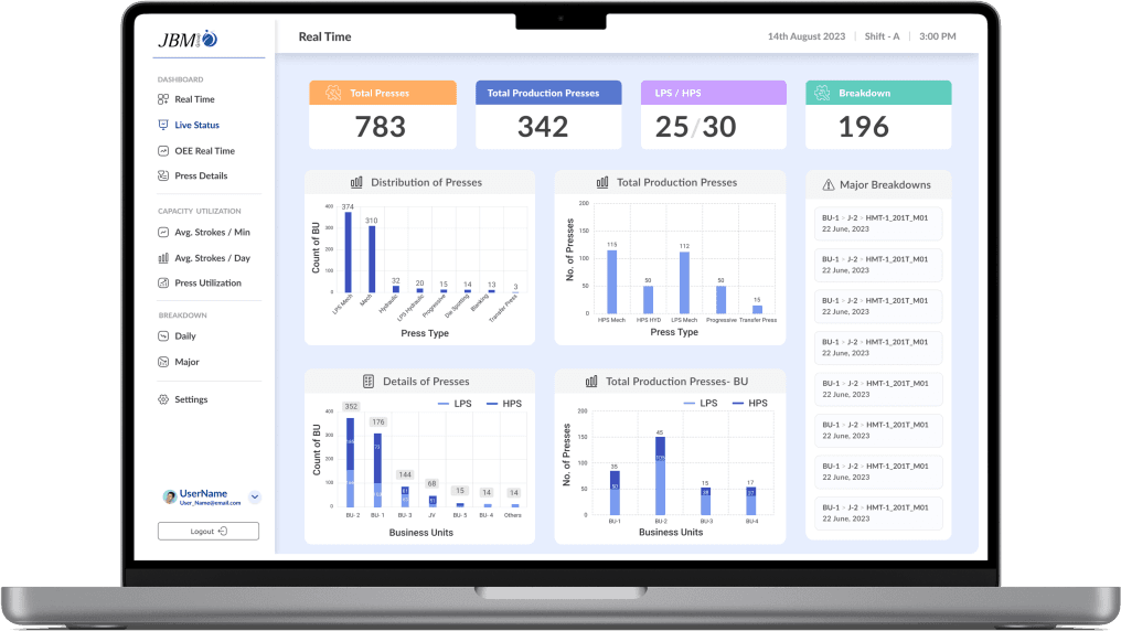 Real-Time Machine Monitoring