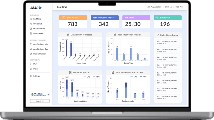 Real-Time Machine Monitoring